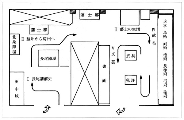 展示のようす
