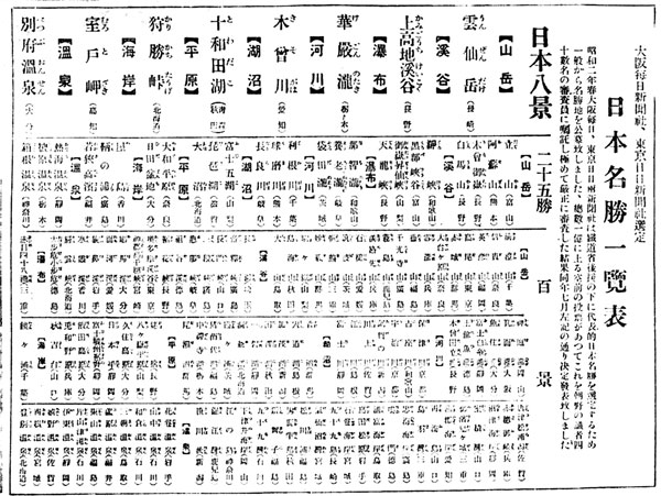 89．日本八景選定顛末報告［部分］（昭和3年）