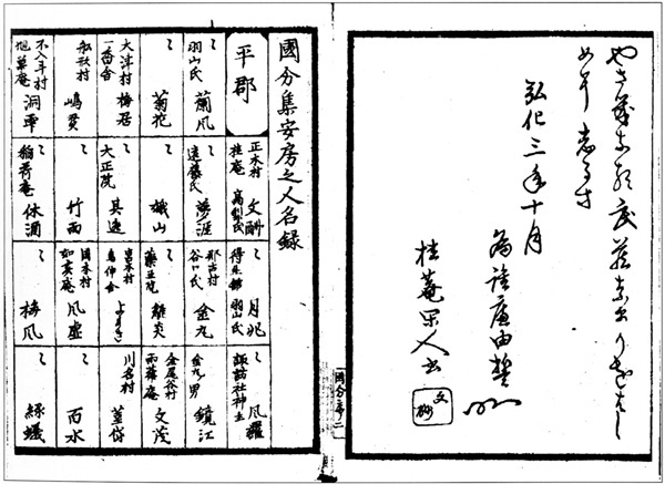 58.『国分集 安房之部』 弘化3年(1846年) 船橋市西図書館蔵(無断転載禁止)