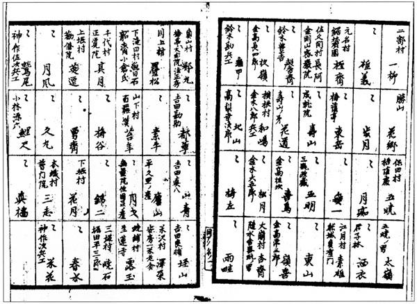 (2)