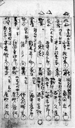95.人名録出詠者名簿 安西明生氏蔵