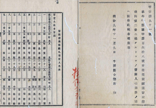 87．医術営業仮鑑札交付人名表（明治9年）　検儀谷区蔵　　（1）