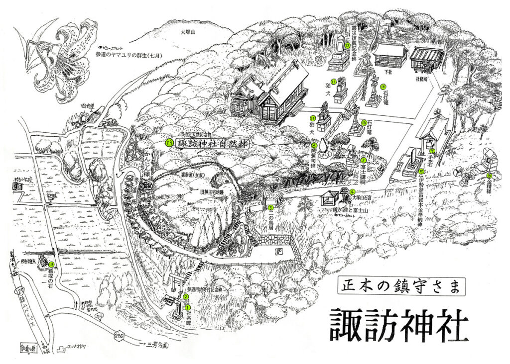 諏訪神社 文化財マップ