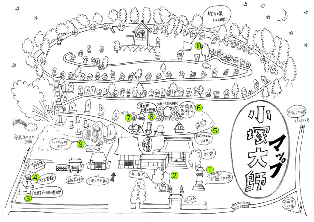 小塚大師 文化財マップ