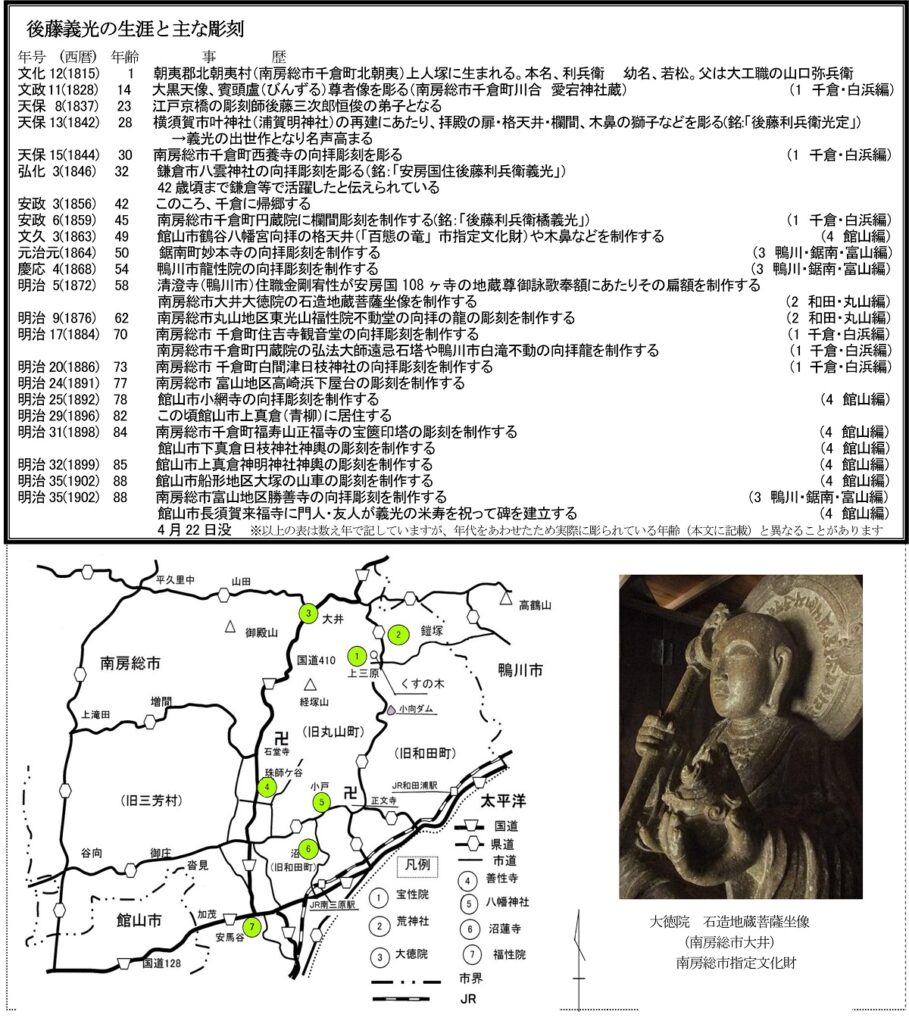 後藤義光 文化財マップ 2 和田・丸山編