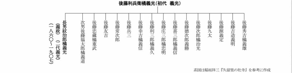 義光とその一門