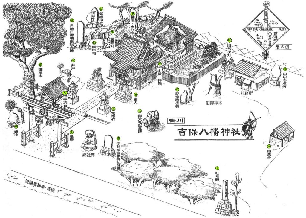 吉保八幡神社 文化財マップ