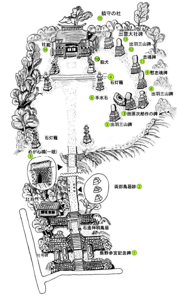 山名熊野神社 文化財マップ