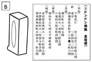 里程標