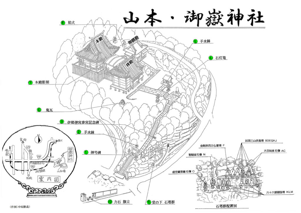 山本・御嶽神社 文化財マップ