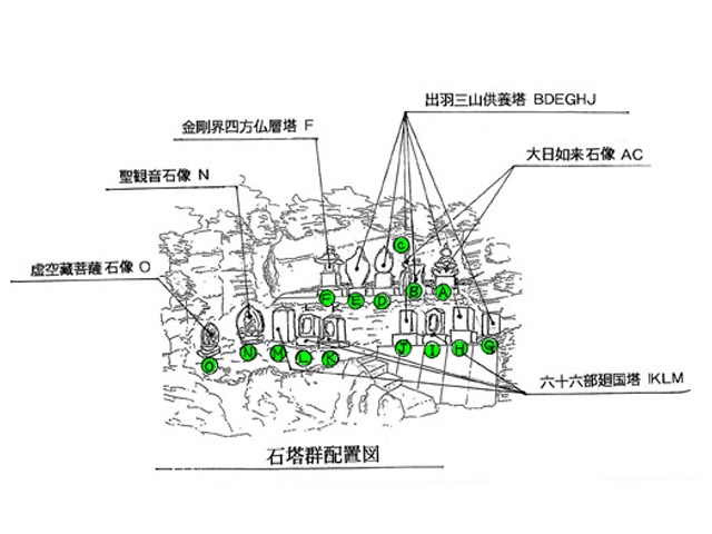 石塔群配置図